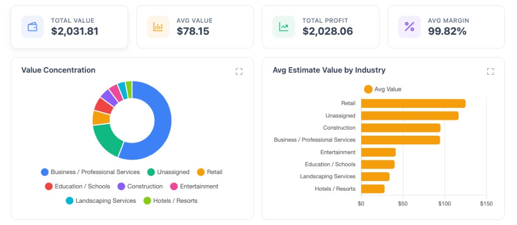 Know your true cost before the job closes