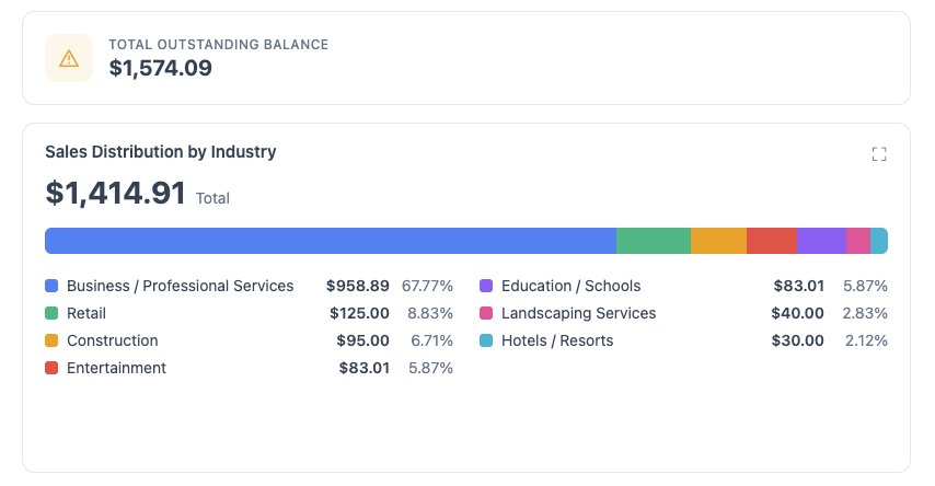 Track outstanding balance and who it’s coming from