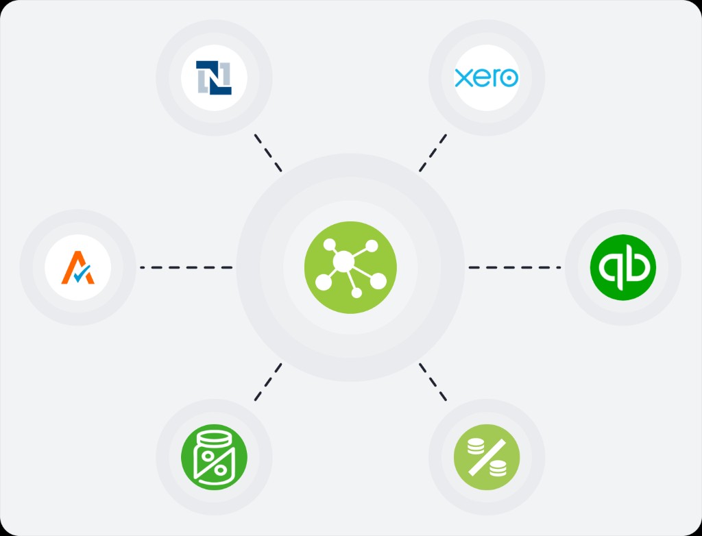 Connect sales, production, and accounting in one flow