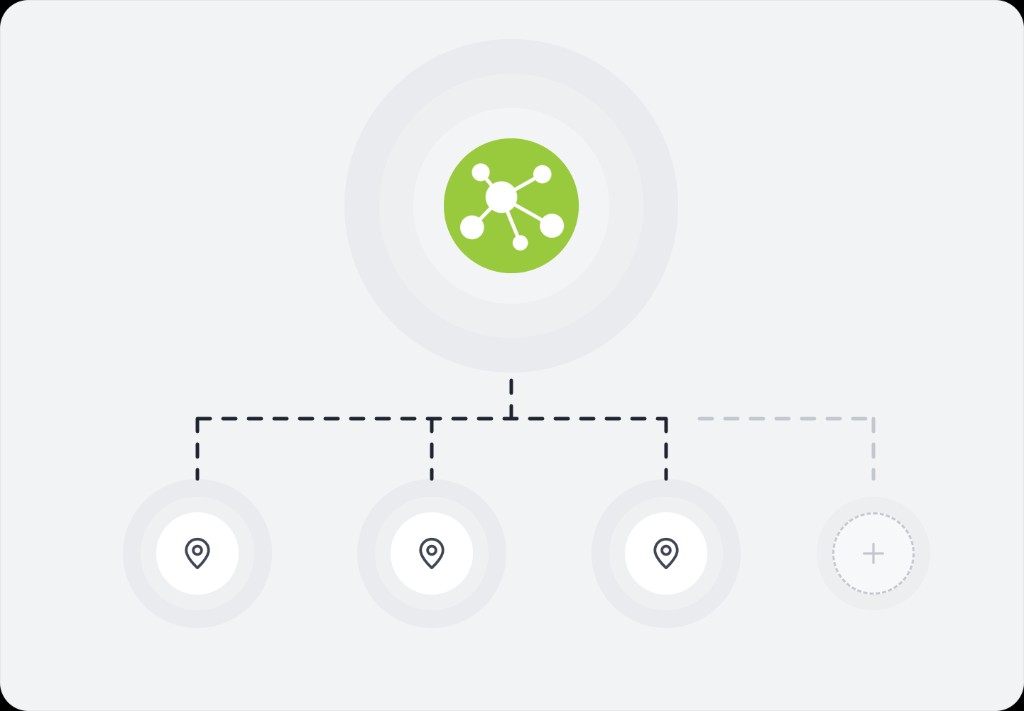 One CoreBridge, as many locations as you need